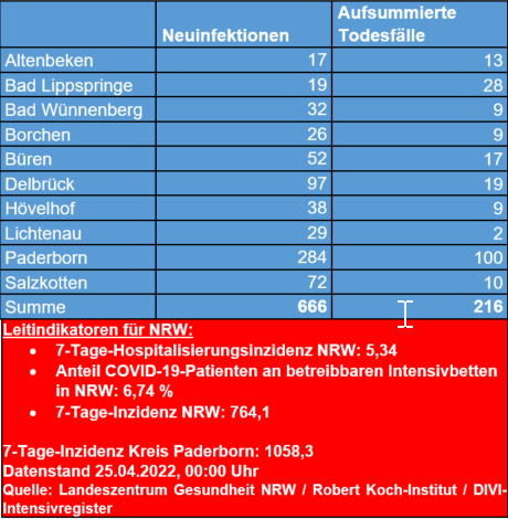 Grafiktabelle 25.4.